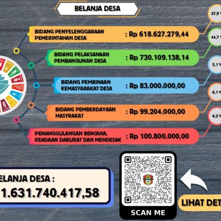 Belanja